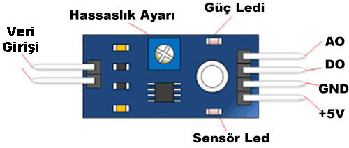 Toprak Nem Seviyesi LED Kontrolü önizlemesi